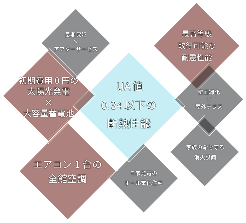 先進的なデザイン
